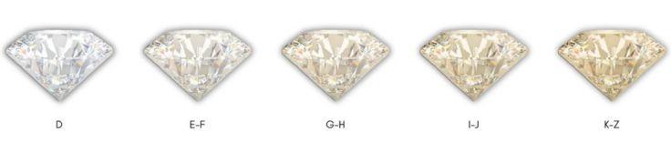 Diamond Color Scale