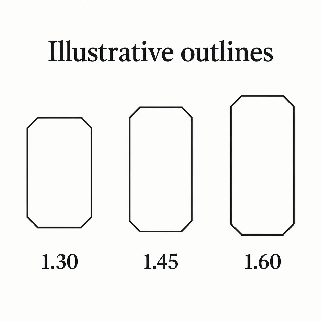 Emerald-cut outlines comparing length-to-width ratios of 1.30, 1.45 and 1.60.