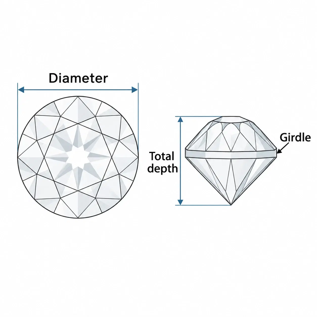 Round brilliant diamond diagram showing diameter, total depth and girdle.
