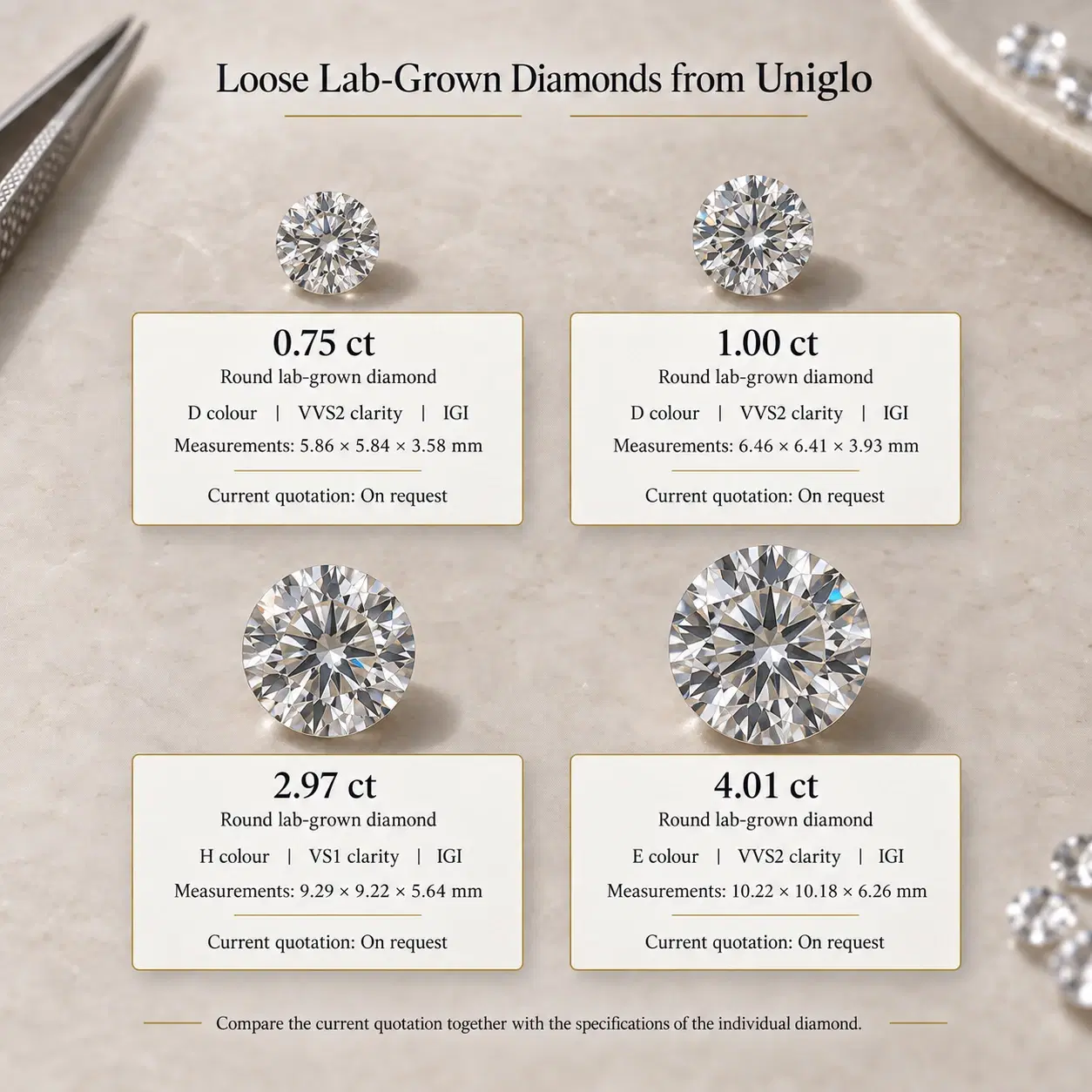 Illustrative loose lab-grown diamond examples with specification cards.