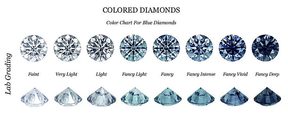 Color Chart For Blue Diamonds