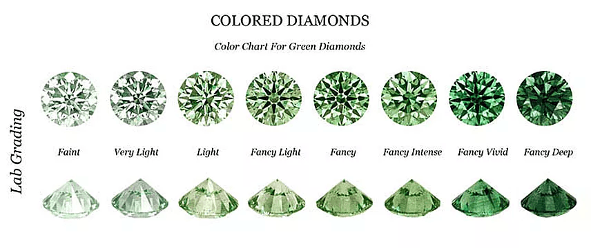 Color Chart For Green Diamonds