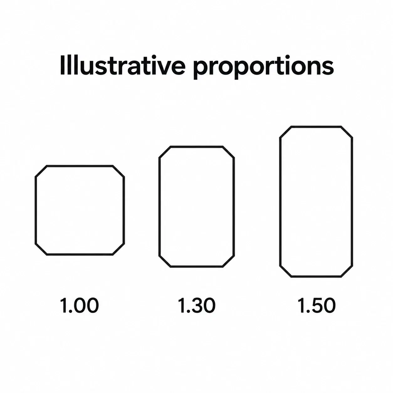 Radiant diamond outlines comparing length-to-width ratios of 1.00, 1.30 and 1.50.