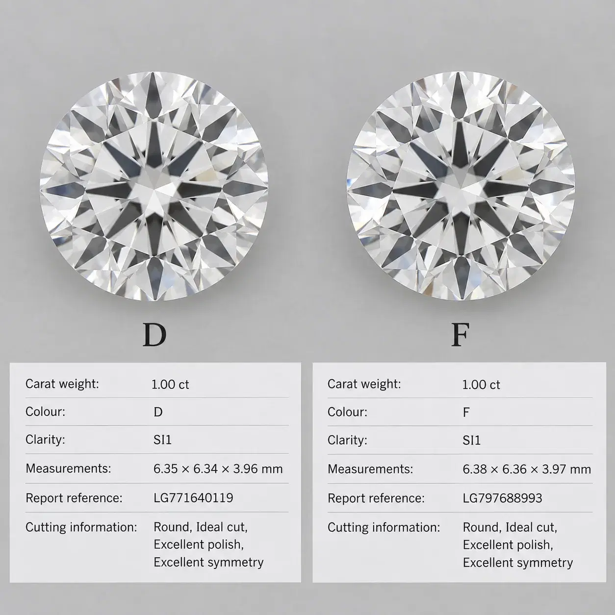 Illustrative D and F diamond comparison with specification cards.