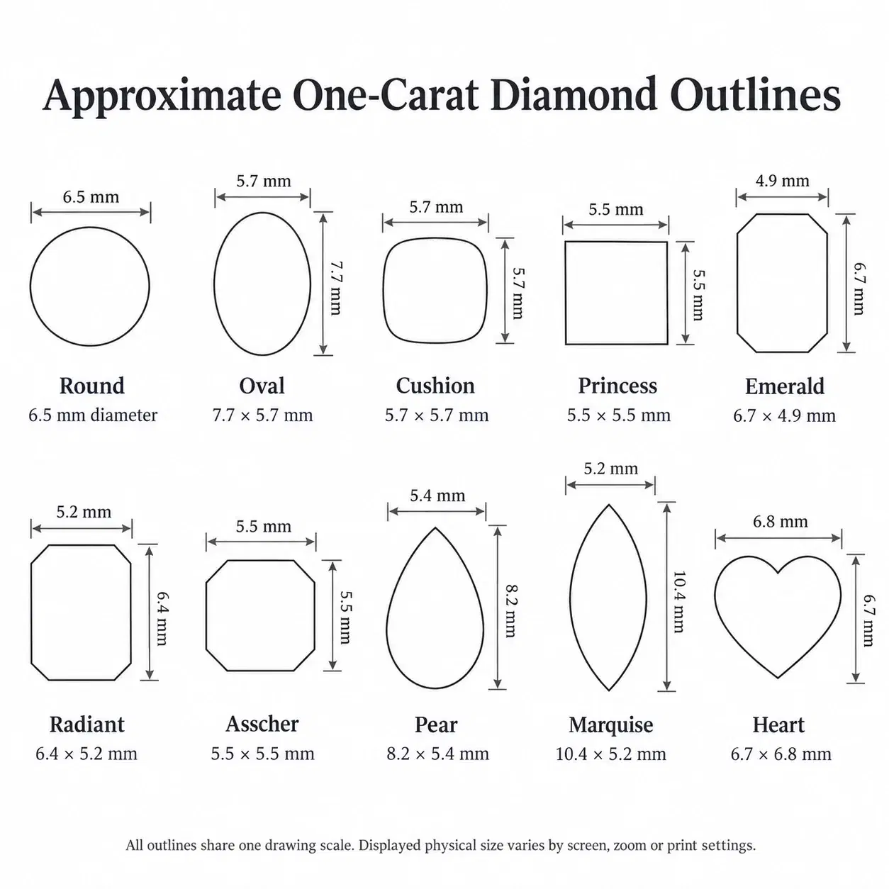 Illustrative one-carat diamond outlines with approximate millimetre dimensions.