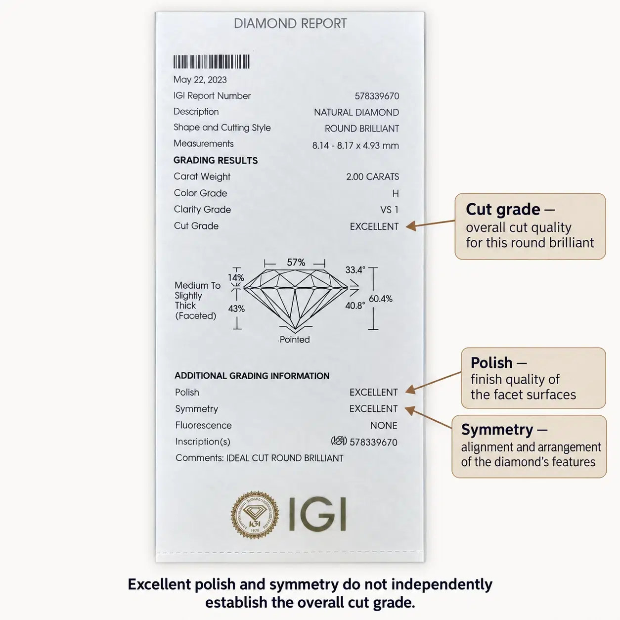 Illustrative IGI report showing separate cut, polish and symmetry fields.