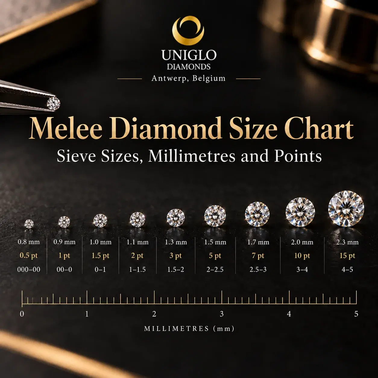 Melee Diamond Size Chart: Sieve Sizes, Millimetres and Points